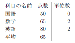tabular環境の表組みの出力例